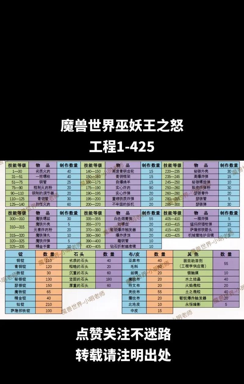 魔兽世界雷霆践踏尖啸技能如何获得？获取后如何使用？