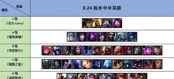 英雄联盟新英雄中单玩法是什么？