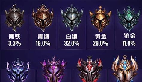 英雄联盟全段位旗帜的获取方式是什么？获取后有什么用途？