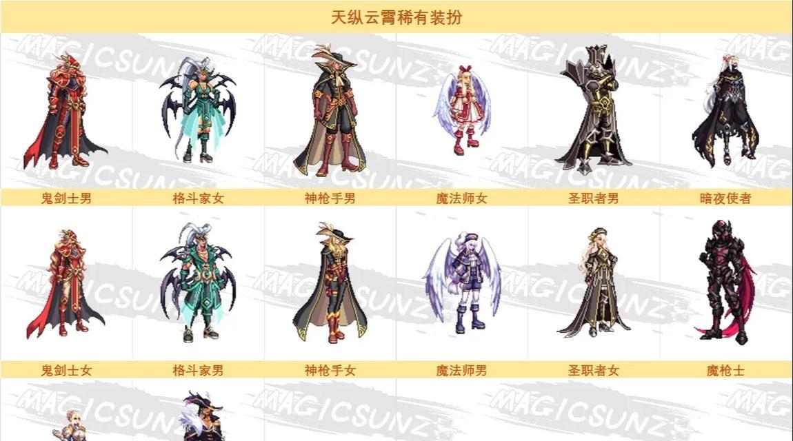 DNF年套包含哪些内容？