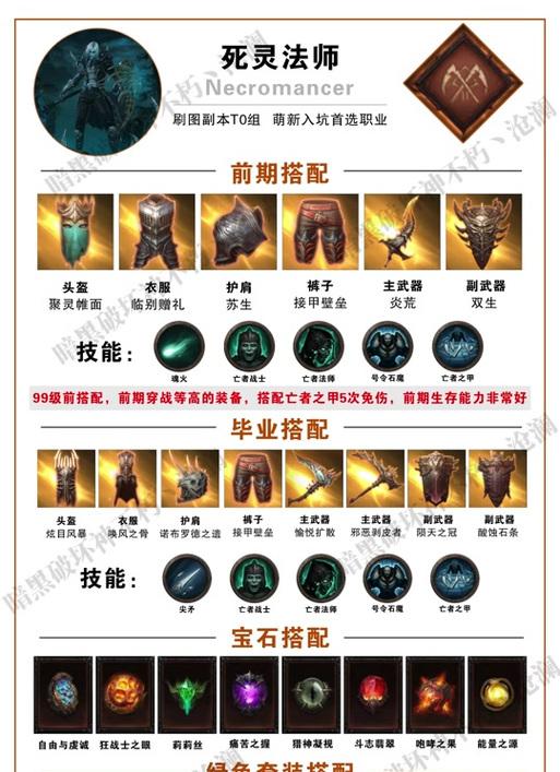 魔域亡灵装备适合镶嵌哪些宝石？如何提升伤害？