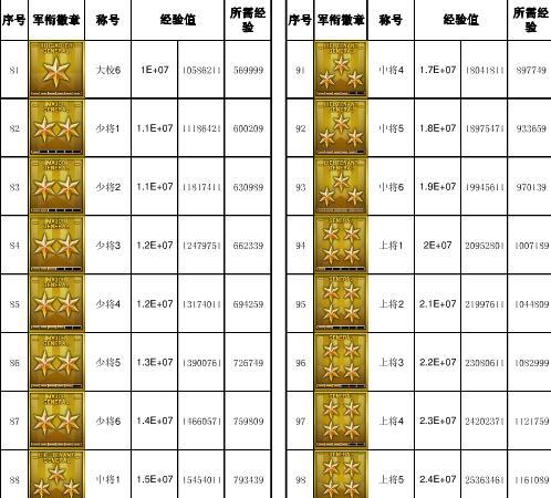 cf从40级升到50级需要多少经验？