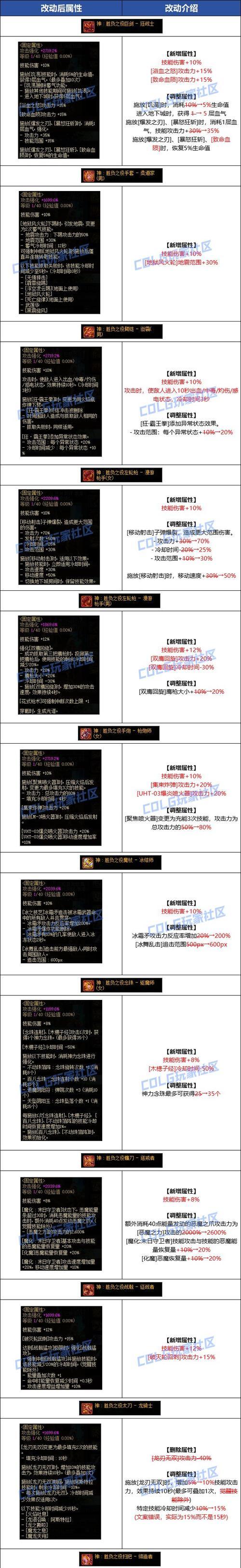 dnf属性武器的作用是什么？如何选择？