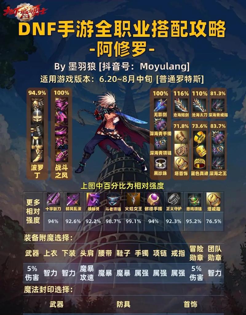 DNF异界副本推荐职业有哪些？各职业的优势是什么？