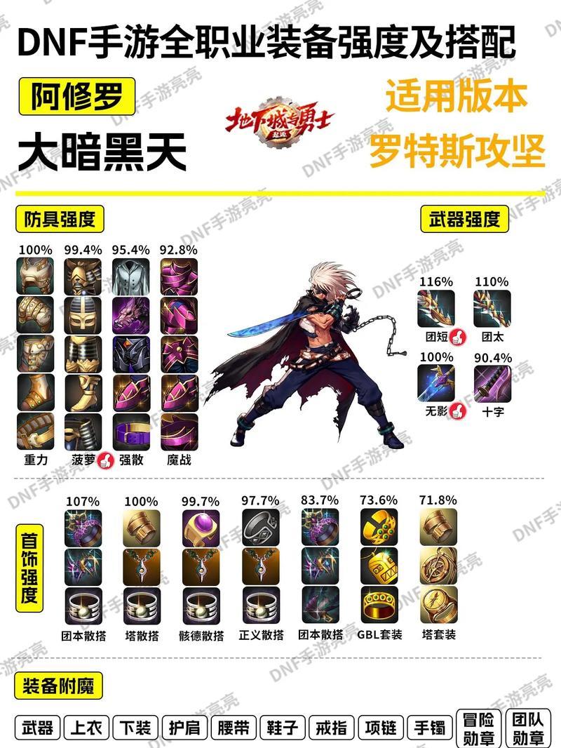 dnf复仇带什么武器？选择武器的策略是什么？