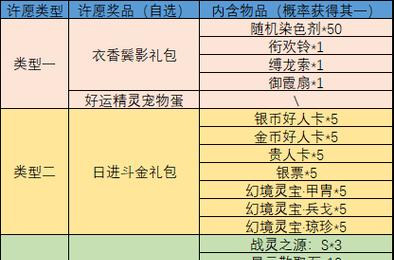 完美国际北陆世界任务如何接取？接取任务的步骤是什么？