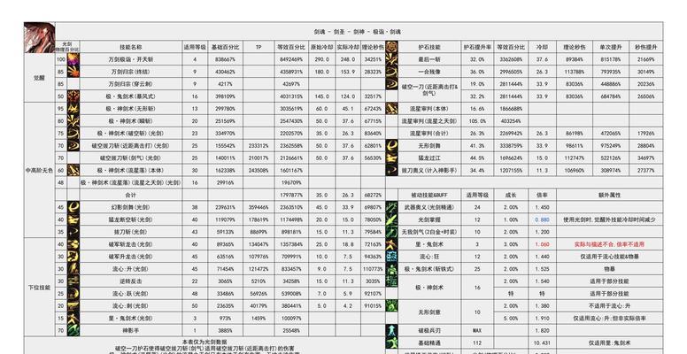 剑魂触发钻头攻击效果的条件是什么？如何操作？