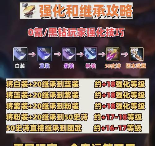 跨职业继承武器在地下城中如何操作？