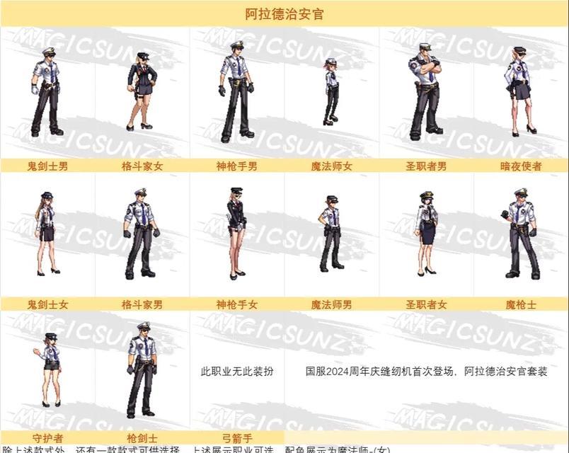dnf时装包使用方法是什么？