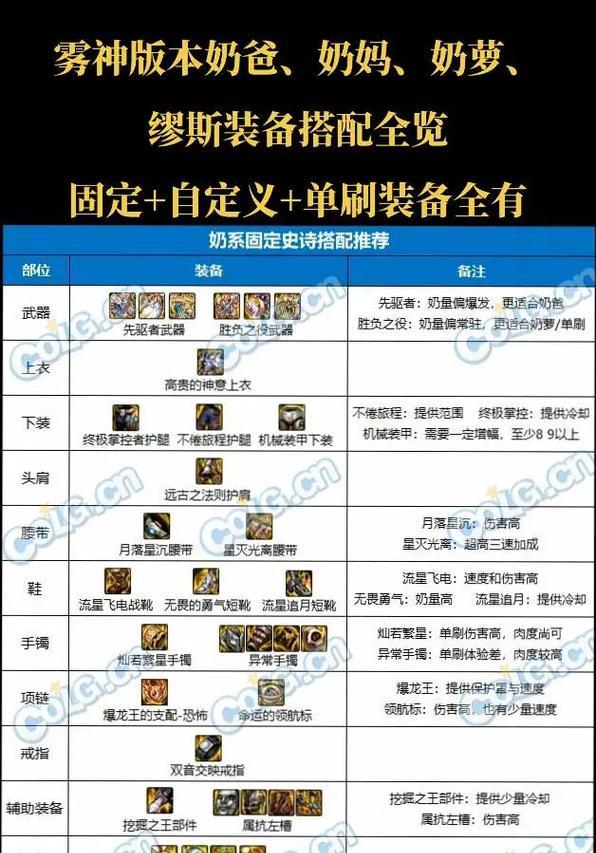 dnf空之无境装备评价如何？