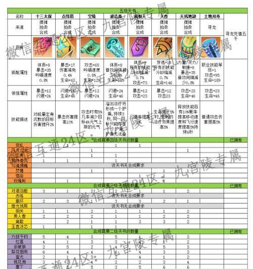 完美世界中天骄的实力等级如何划分？