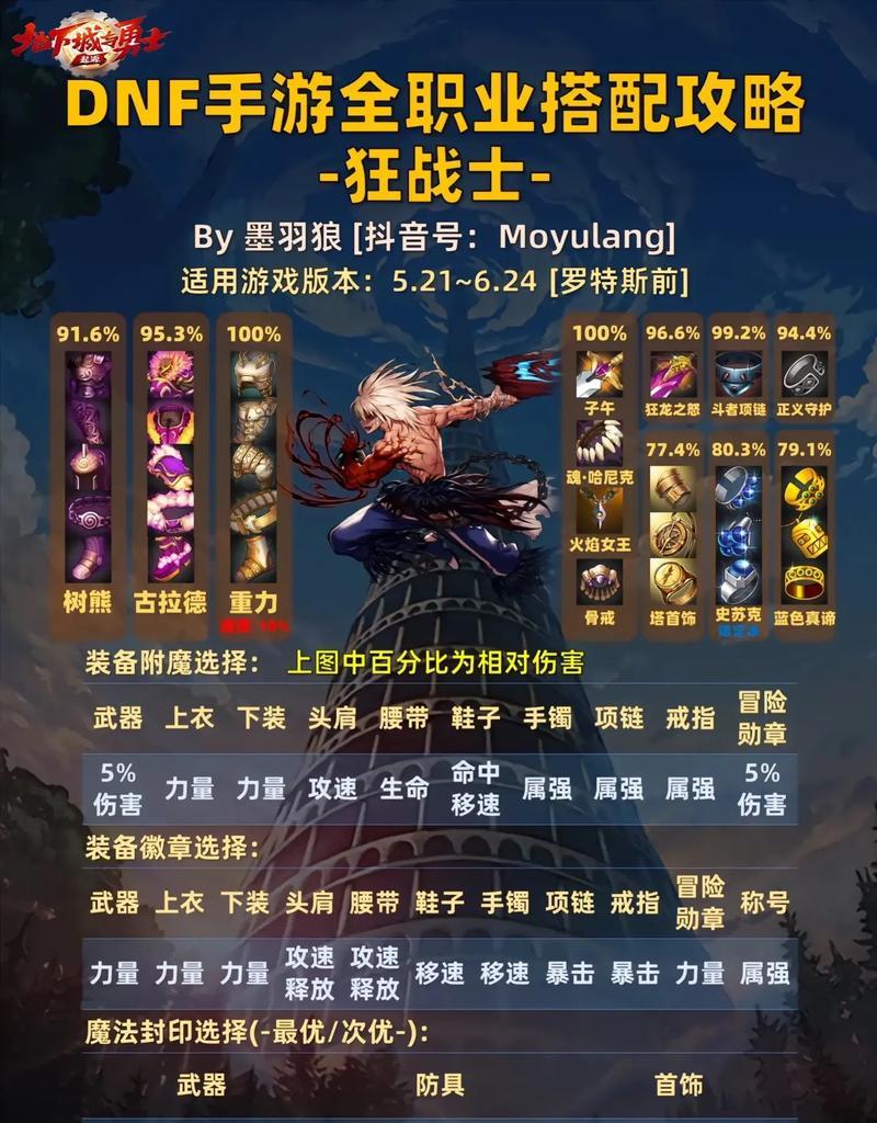 DNF瞎子职业如何打造？有哪些推荐的装备和技能？
