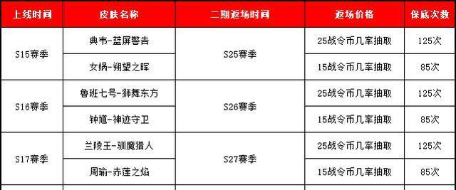 界典韦返场时间表是什么时候？