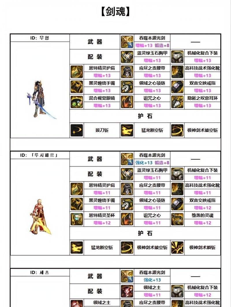 剑魂二觉武器获取方法是什么？