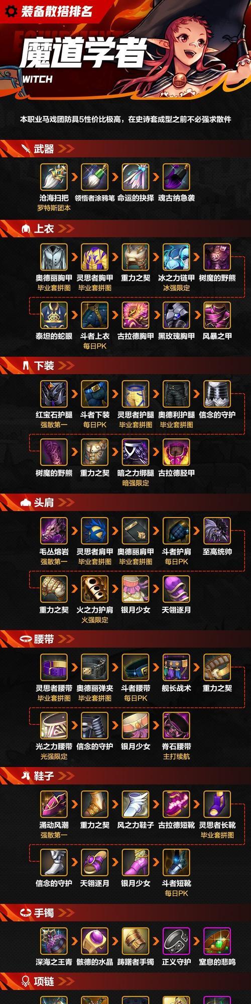 dnf散搭装备更换的最佳时机是什么时候？