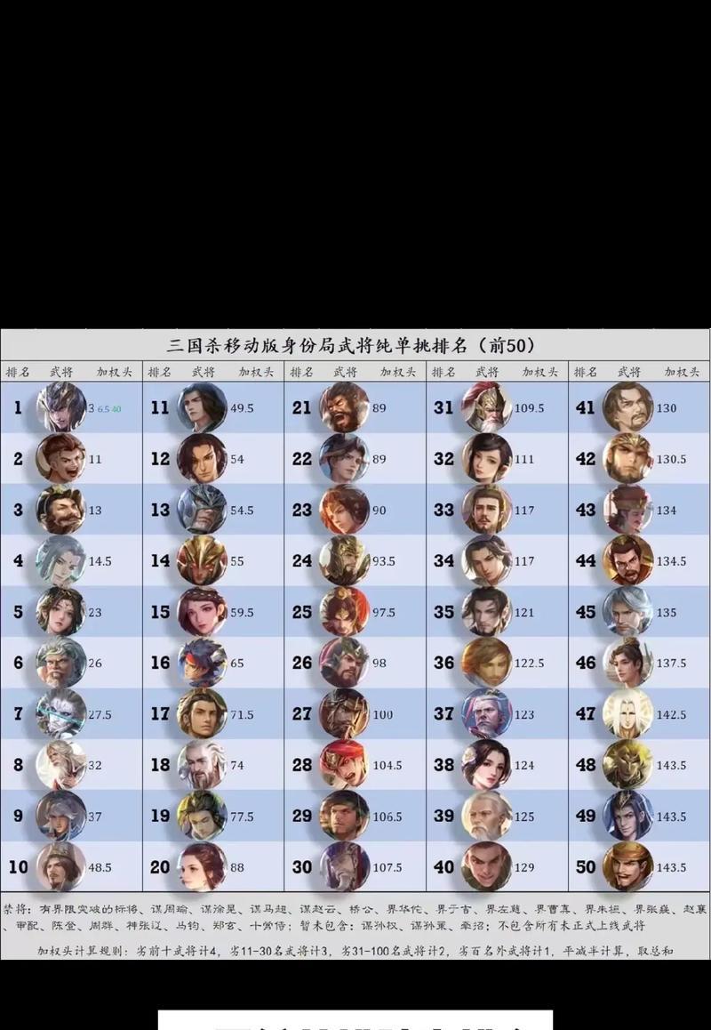 三国杀晋级赛难度如何？为何晋级赛难以取胜？