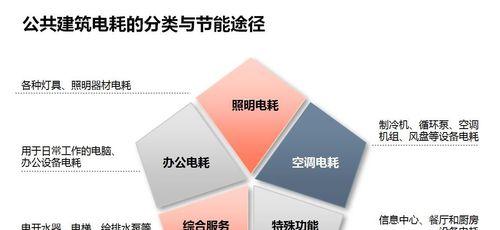 仲裁奖励轮换获取方法是什么？
