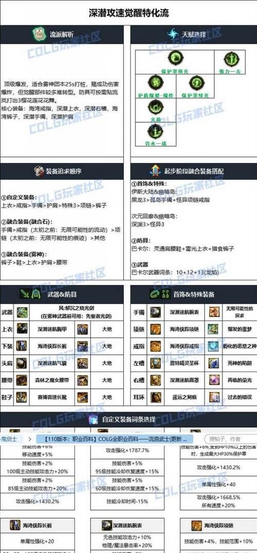 DNF流浪武士推荐装备是什么？如何搭配装备提升战力？