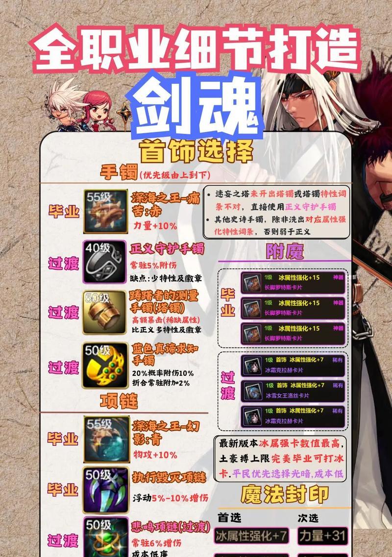 剑魂觉醒技能如何解锁？解锁步骤和条件是什么？