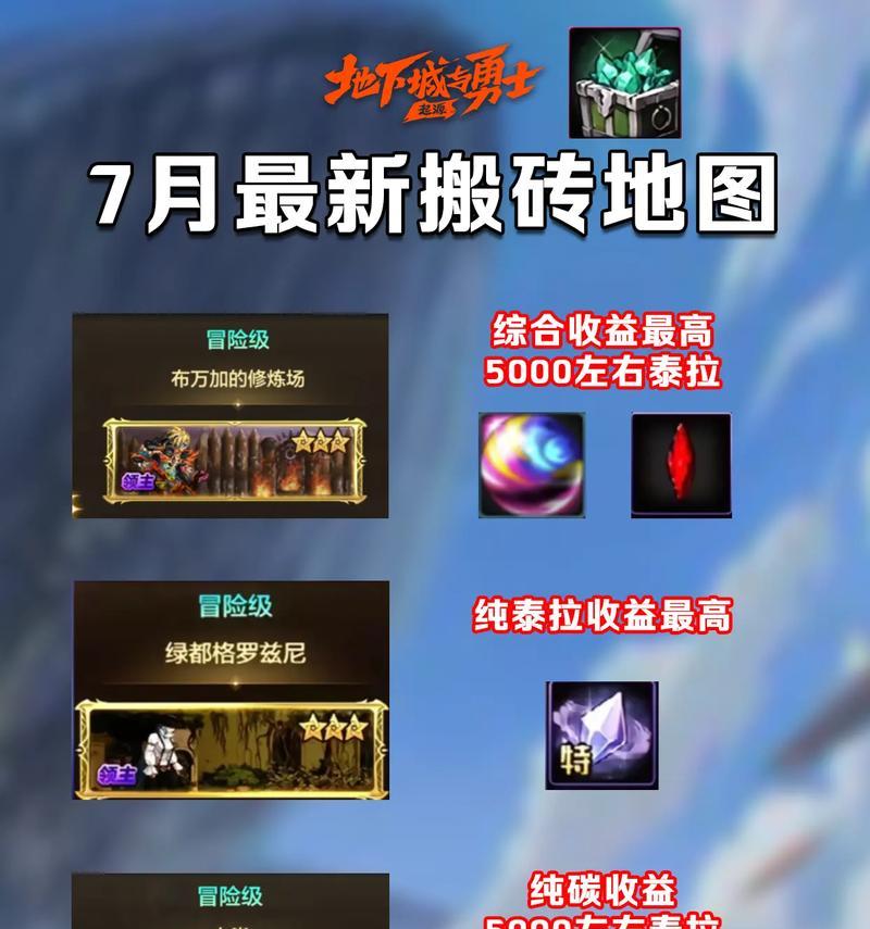 DNF后期搬砖选择哪个项目最划算？