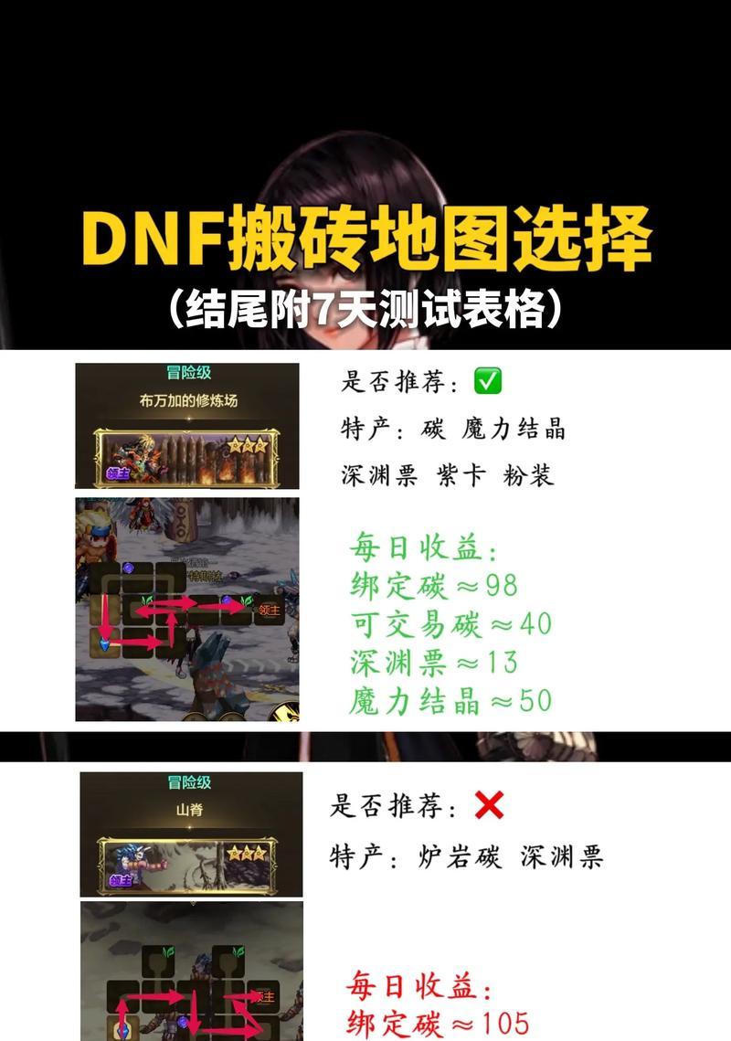DNF后期搬砖选择哪个项目最划算？