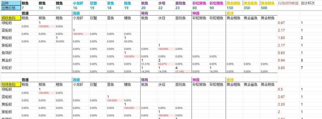DNF鱼饵的正确使用方法是什么？