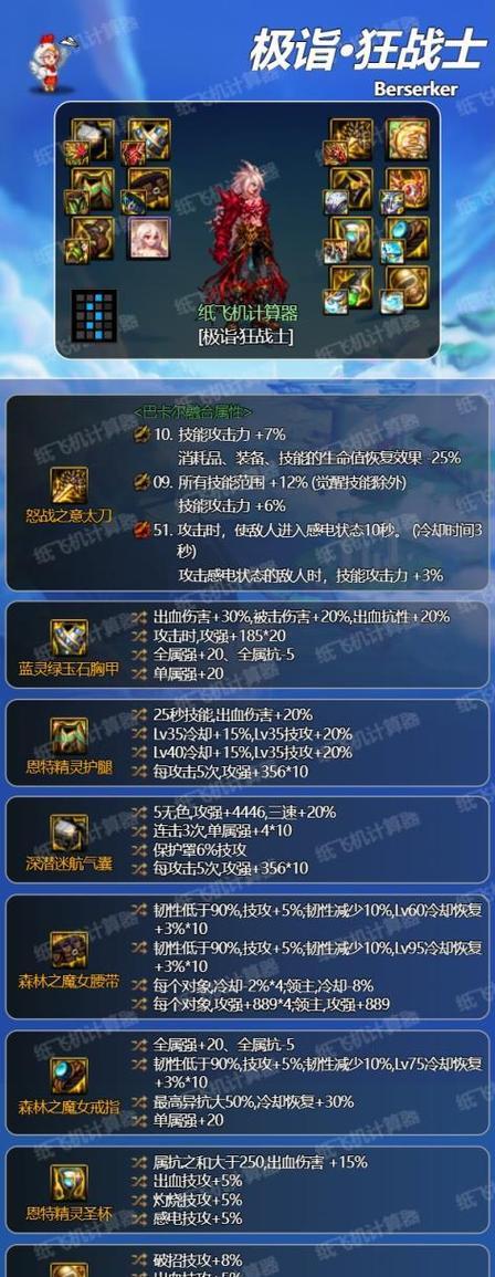 地下城更新后装备选择有哪些？如何打造最强装备？