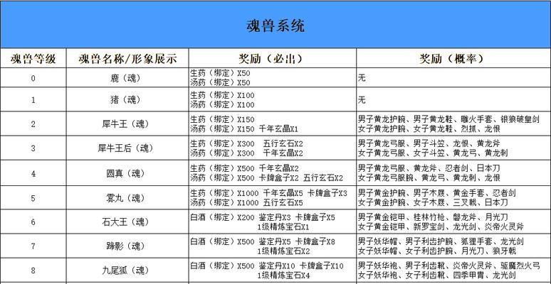 魔域魂兽品质提升方法有哪些？如何快速升级？