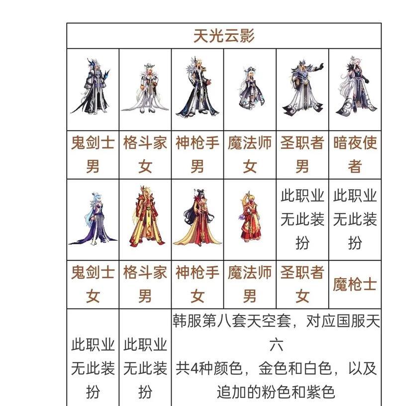 地下城天空套幻化方法是什么？