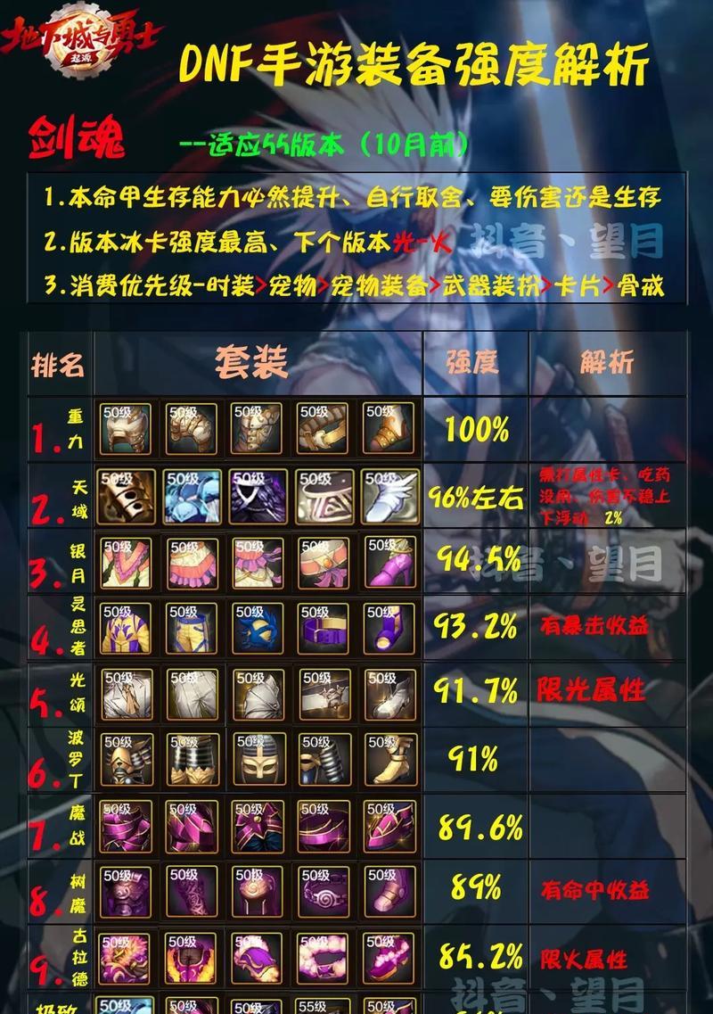剑魂氪金购买装备的策略是什么？