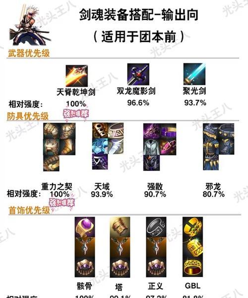 剑魂氪金购买装备的策略是什么？