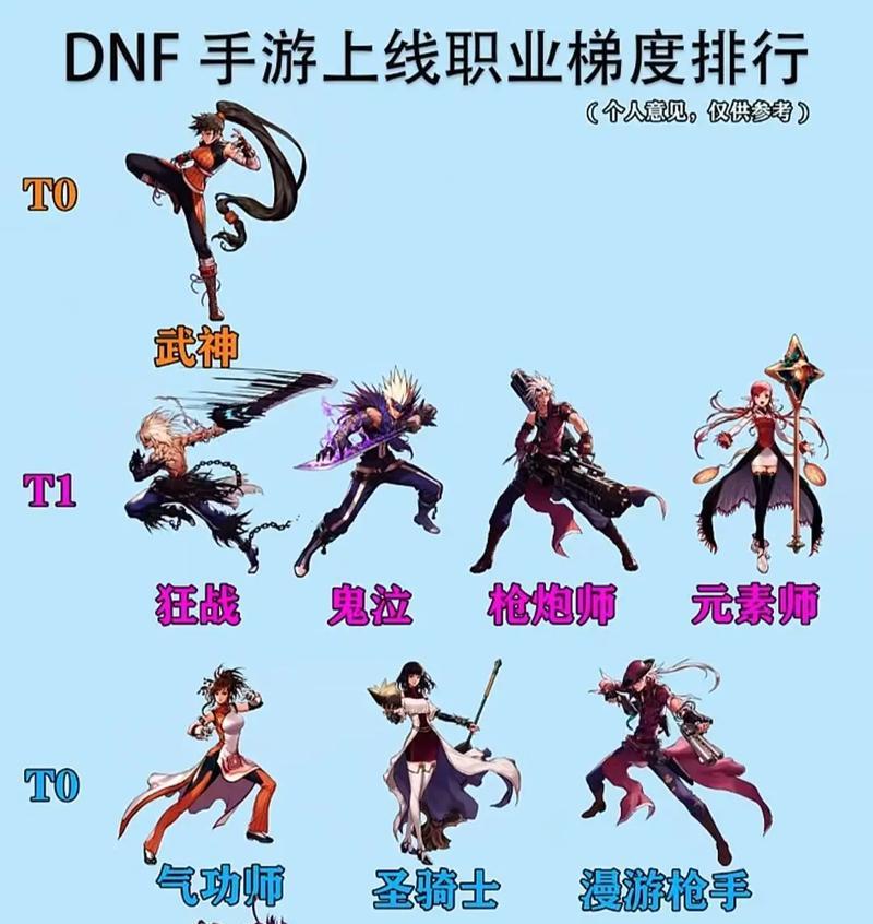 DNF格斗家转职选择哪个职业最有趣？