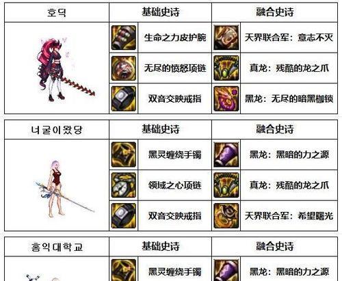地下城融合用什么套装？套装选择的技巧是什么？