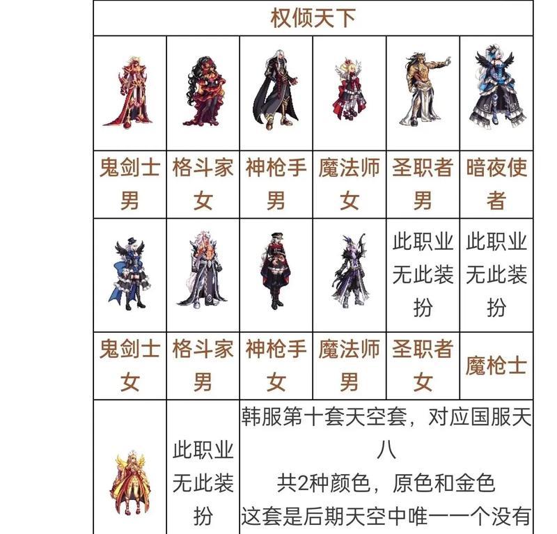 地下城融合用什么套装？套装选择的技巧是什么？