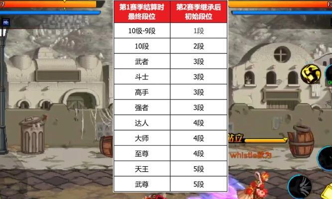 地下城游戏中段位是如何划分的？