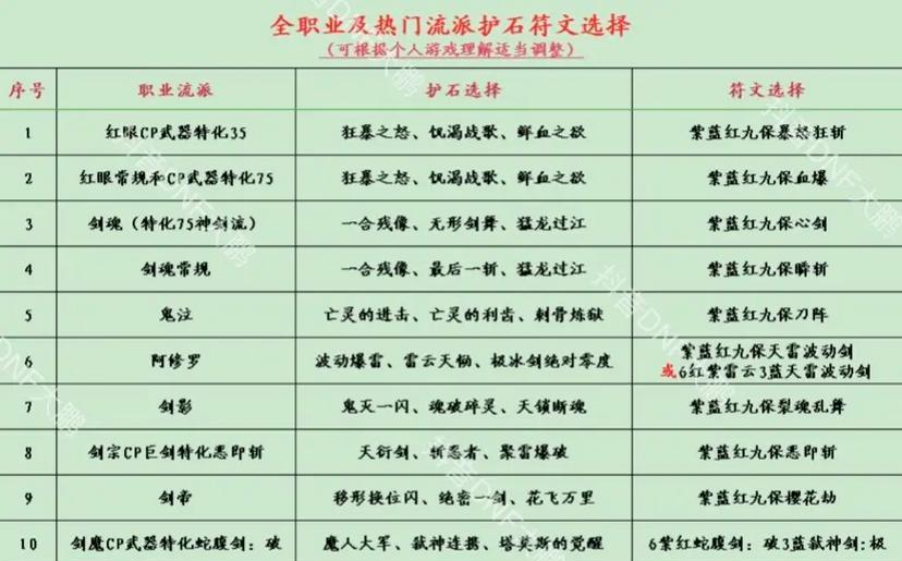 地下城亮点符文如何获得？打亮点符文的技巧是什么？