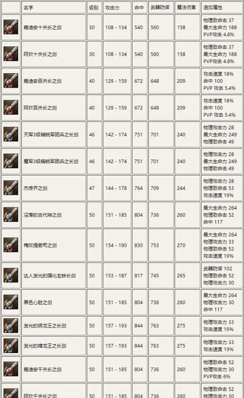 永恒心愿装备获取途径是什么？