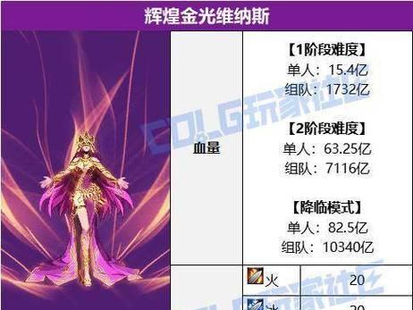 地下城剑魂打美纳斯的技巧是什么？美纳斯打法有哪些？