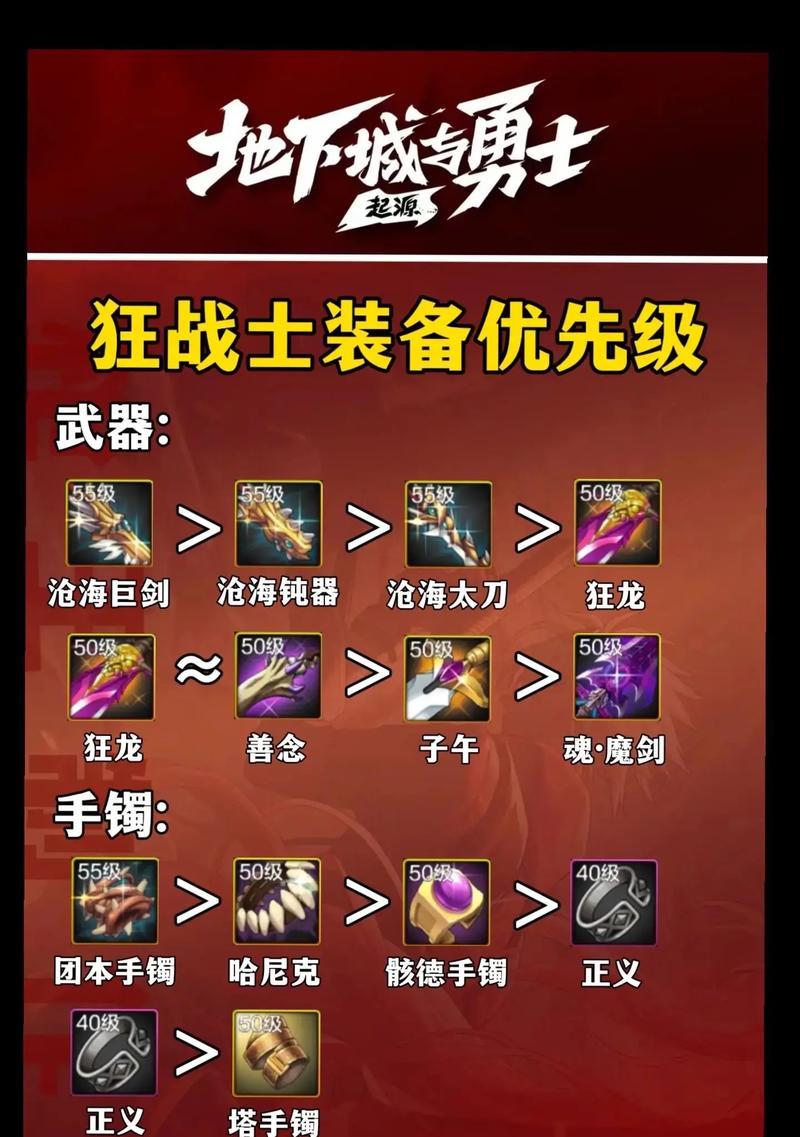 dnf狂战士带什么称号？如何选择最适合的称号？