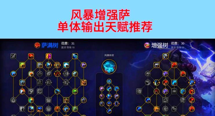 达到960天赋需要哪些条件和方法？