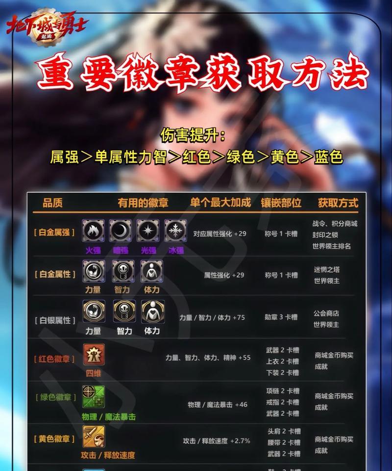 dnf勋章何时推出？获取勋章的条件是什么？