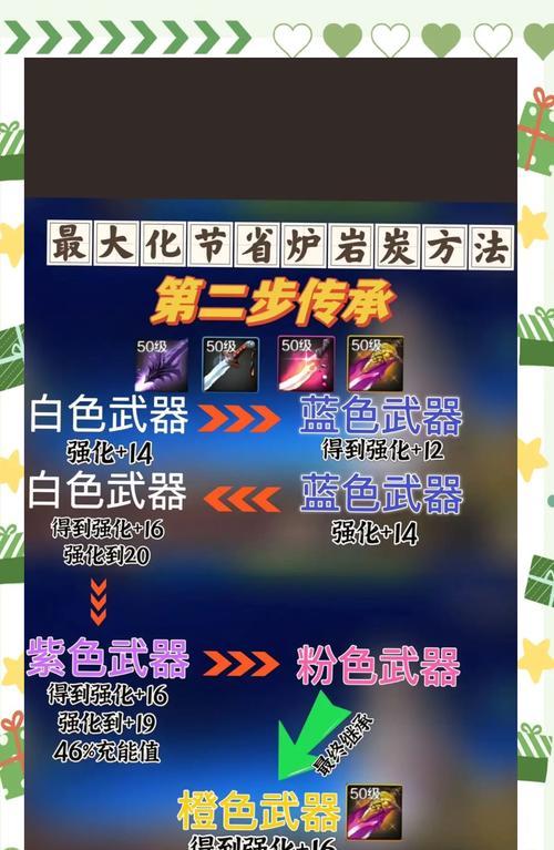 地下城材料如何换成碳？需要哪些步骤？