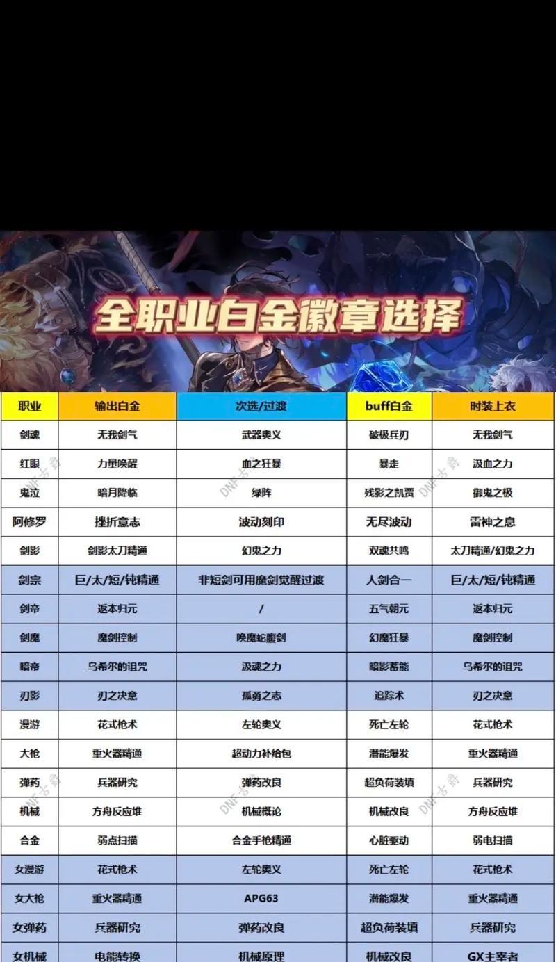 DNF白名单是什么意思？如何加入白名单？