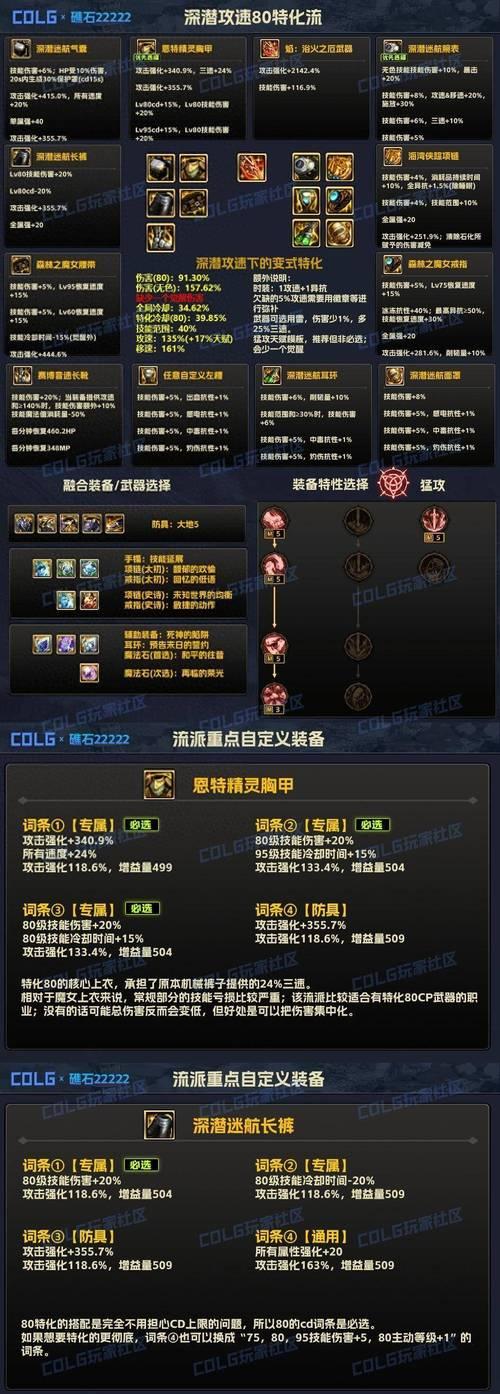 DNF用什么分解ss？分解ss装备的正确方法是什么？