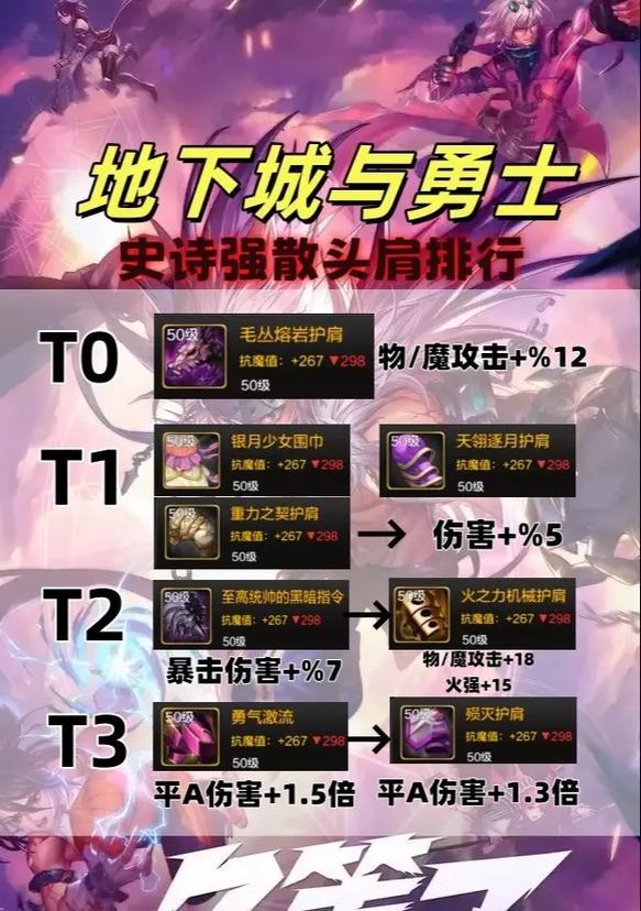 DNF用什么分解ss？分解ss装备的正确方法是什么？