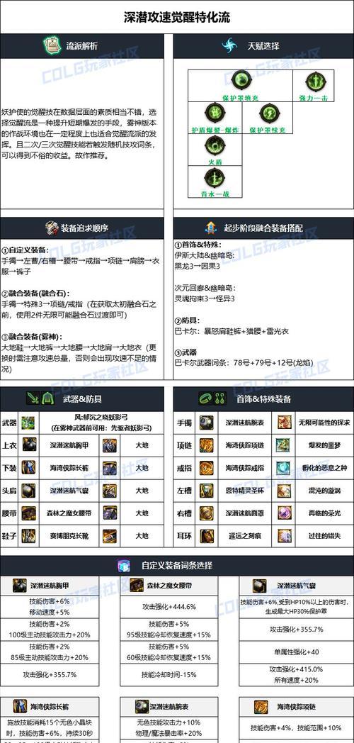 魔域中魔攻的计算方式是什么？