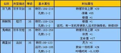 完美世界武器等级制度有哪些？如何提升武器等级？