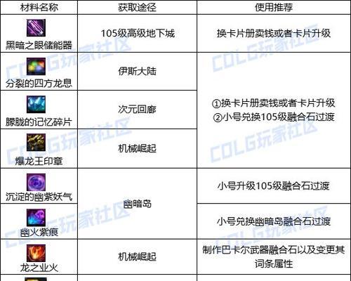 地下城材料卖出技巧有哪些？