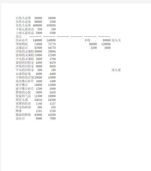 地下城材料卖出技巧有哪些？