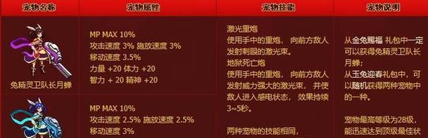 地下城宠物需求及获取途径是什么？